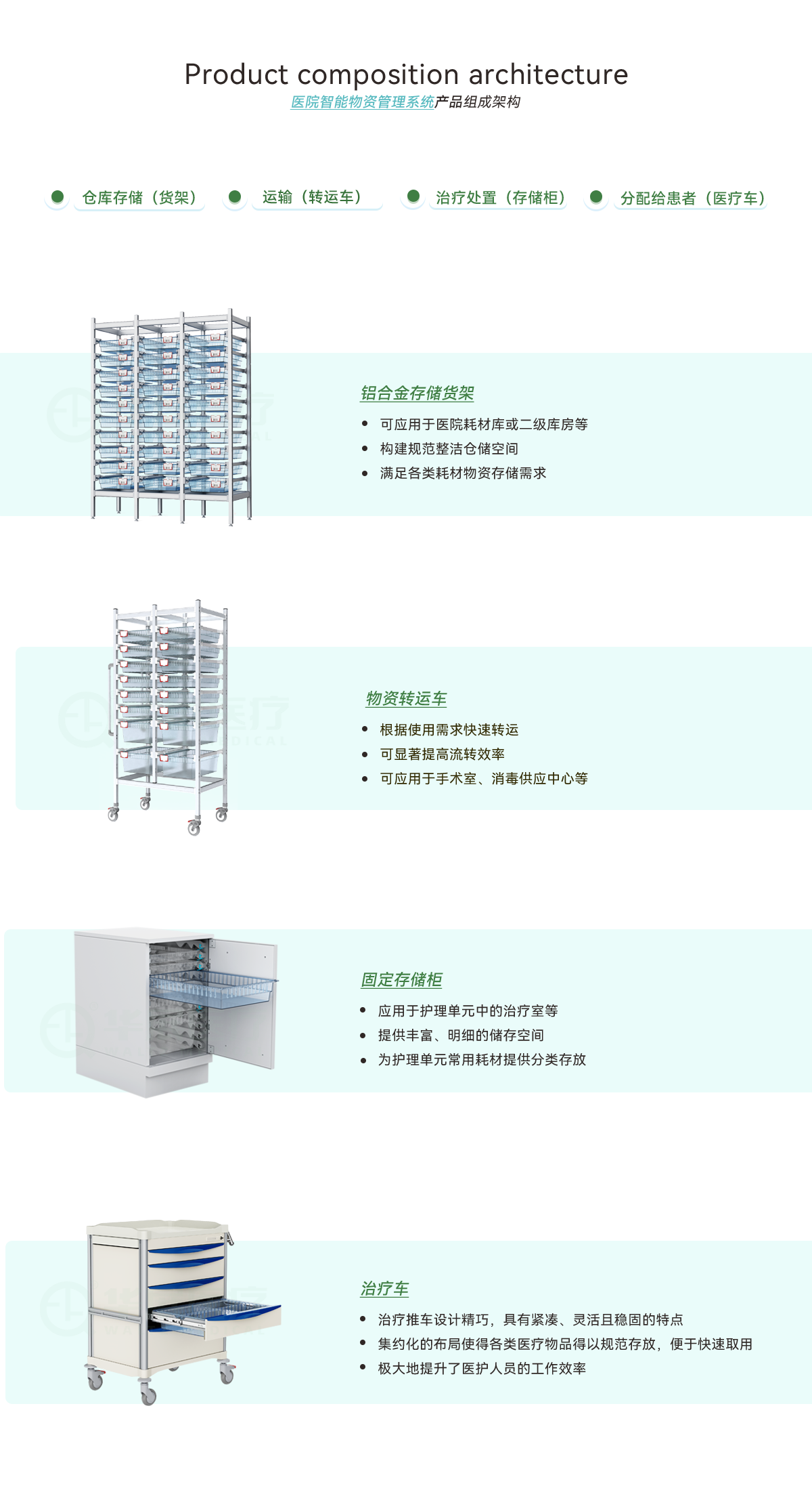 智能倉儲管理系統解決方案---副本_04.png